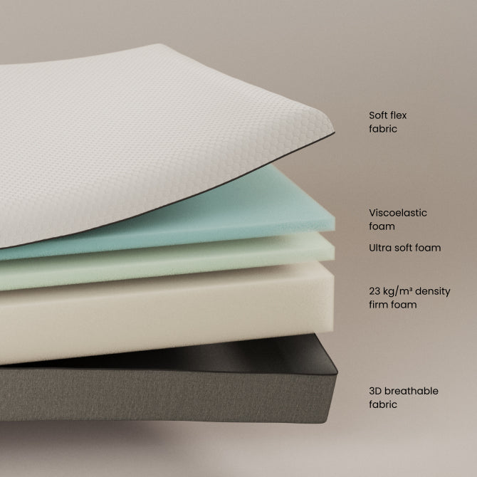 Matalàs desenfundable Eva viscoelàstic 90 x 190 cm