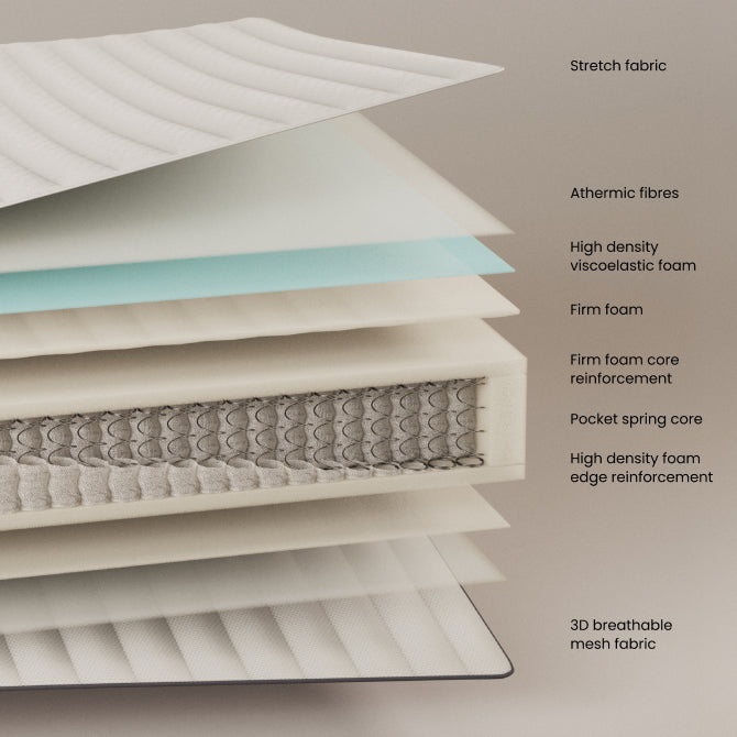 Matalàs Juno de molles ensacades 90 x 200 cm.