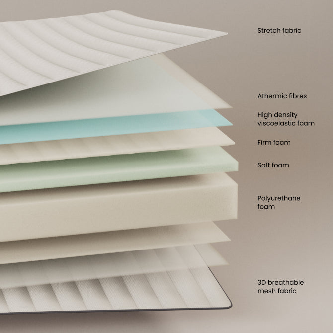 Matalàs Yoko d'escuma 160 x 200 cm